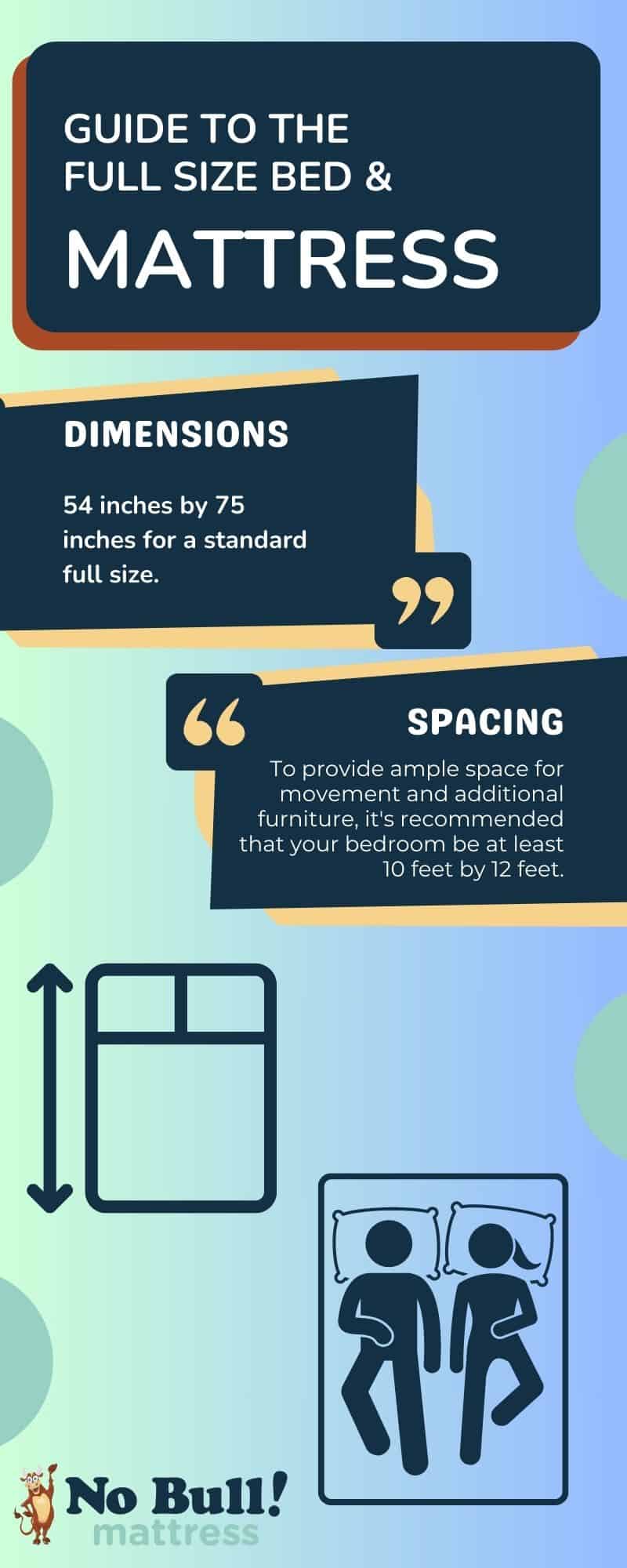 full size bed mattress guide