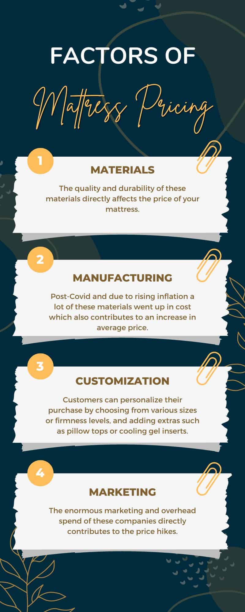 factors of mattress pricing