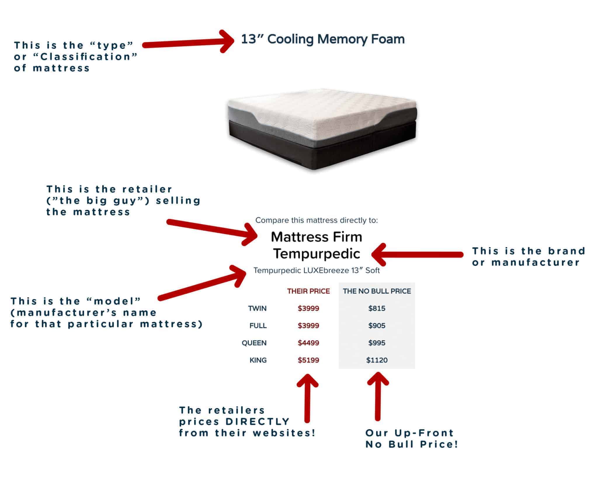 mattress price comparison